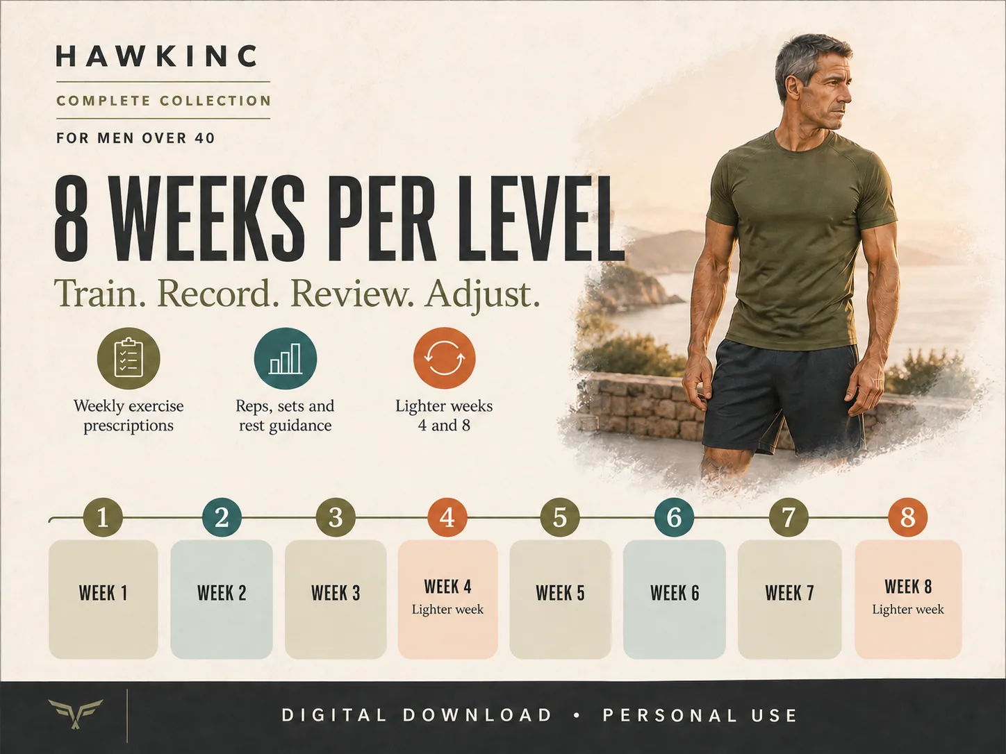 8-week bodyweight workout plan per level with weekly exercise prescriptions, reps, sets and rest guidance, and lighter recovery weeks 4 and 8