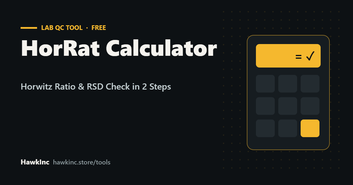HorRat Calculator: Free Horwitz Ratio & RSD Check in 2 Steps