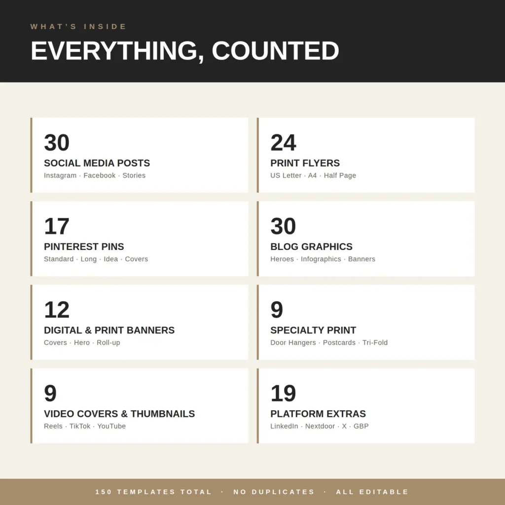 What is included in the real estate Canva template bundle