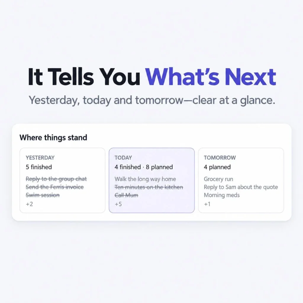 Where things stand card in the daily planner showing yesterday’s finished tasks, today’s progress and tomorrow’s planned tasks