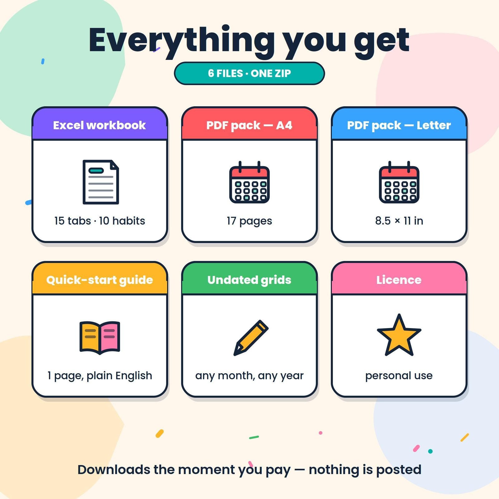 Contents of the habit tracker download: Excel workbook with 15 tabs and 10 habits, A4 and Letter PDF packs, quick-start guide, undated grids and licence