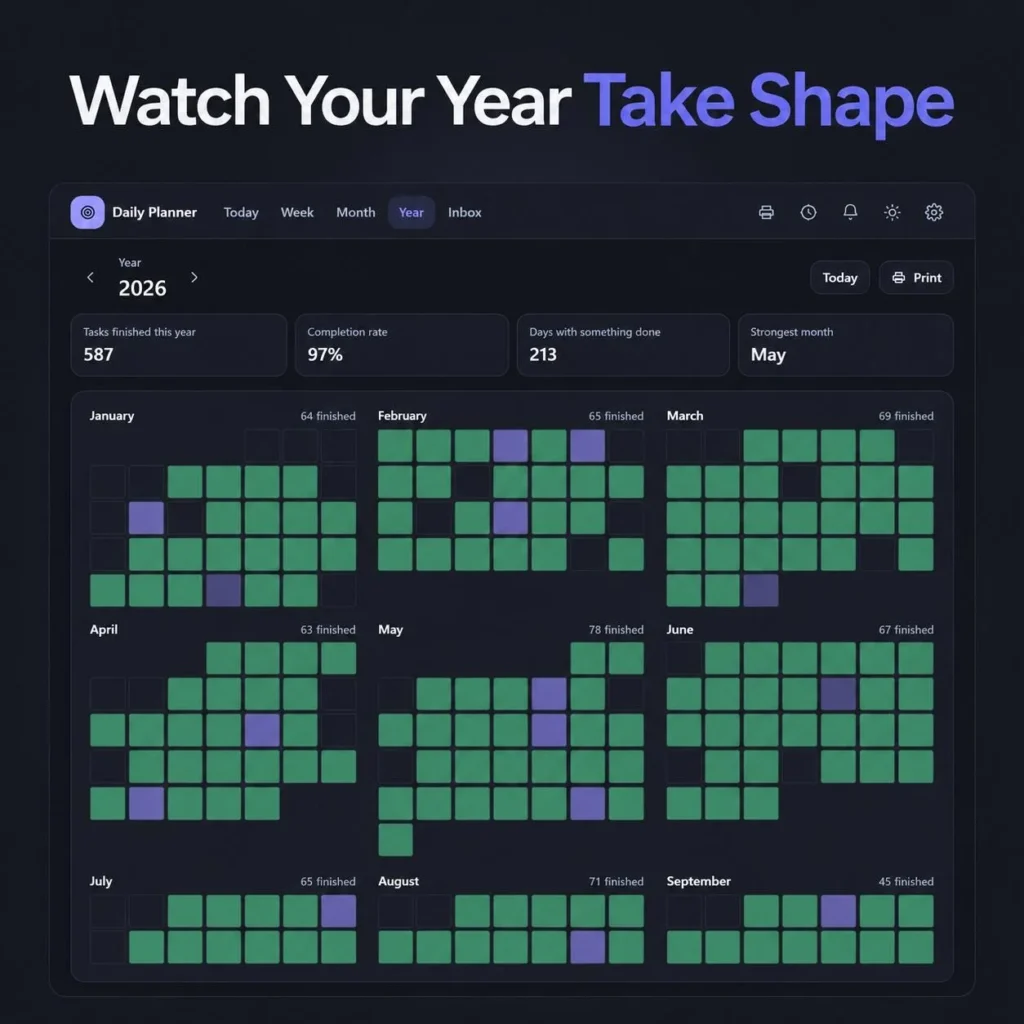Year view habit tracker heatmap in dark mode showing completed days for every month of 2026