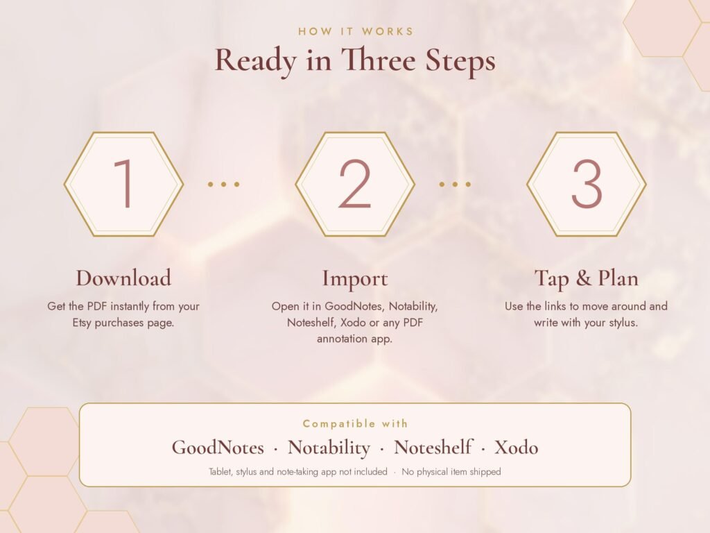 Three steps to use the digital planner: download, import into GoodNotes, Notability or Noteshelf, then tap and plan